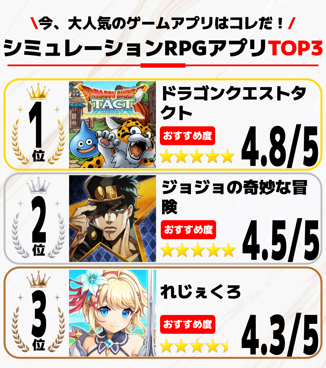 シミュレーションRPG アプリTOP3